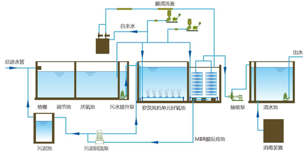 污水处理设备