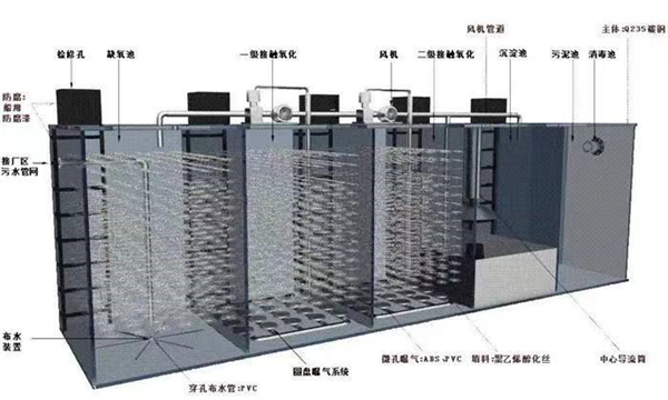 污水处理设备
